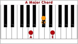 A Major Piano Chord