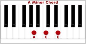 A Minor Piano Chord