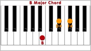 B Major Piano Chord