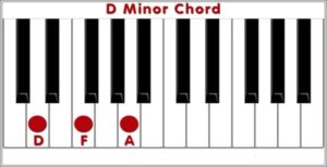 D Minor Piano Chord