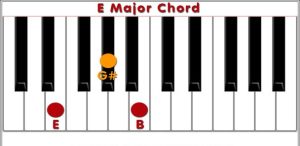 E Major Piano Chord