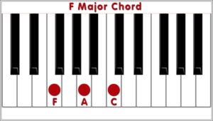 F Major Piano Chord