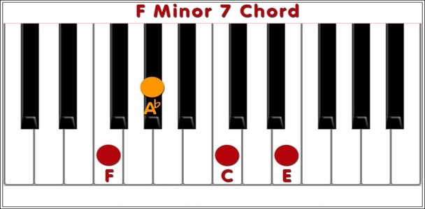 F Minor 7 Akoru