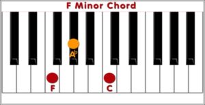 F Minor Piano Chord