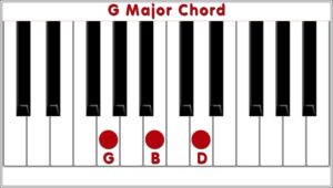 G Major Piano Chord
